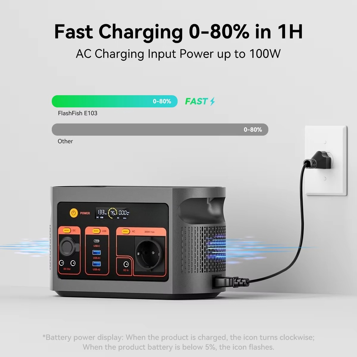 Gerador solar de onda senoidal - Ac Power Supply avaliação e preço
