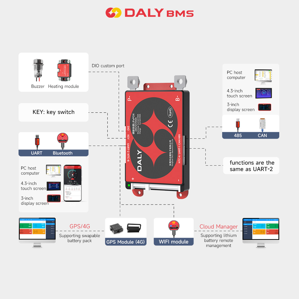 Daly bms inteligente bms wifi  - Modular Power Supply avaliação e preço
